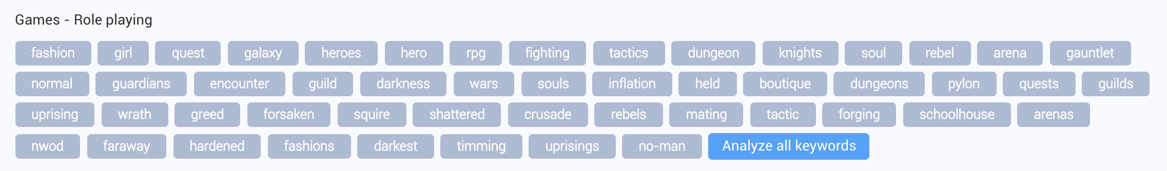 Top category keywords for the Games - Role Playing category (Google Play US)